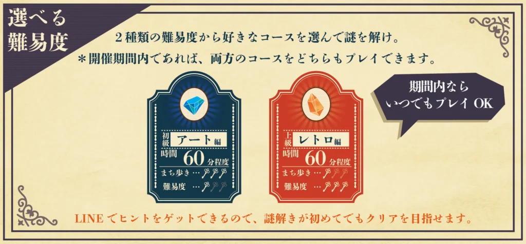 怪盗20面相と消えた秘宝の謎　難易度