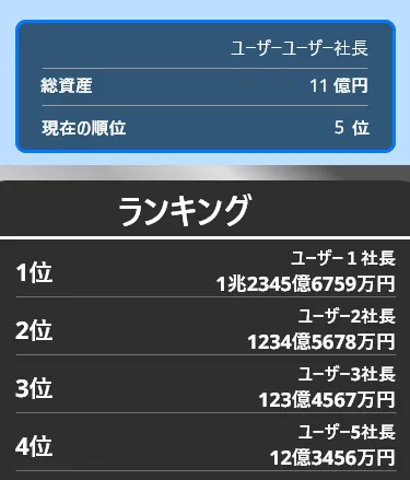 リアル桃鉄ワールド 操作画面①