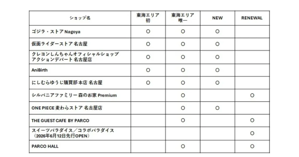 名古屋PARCO 2026 フロア